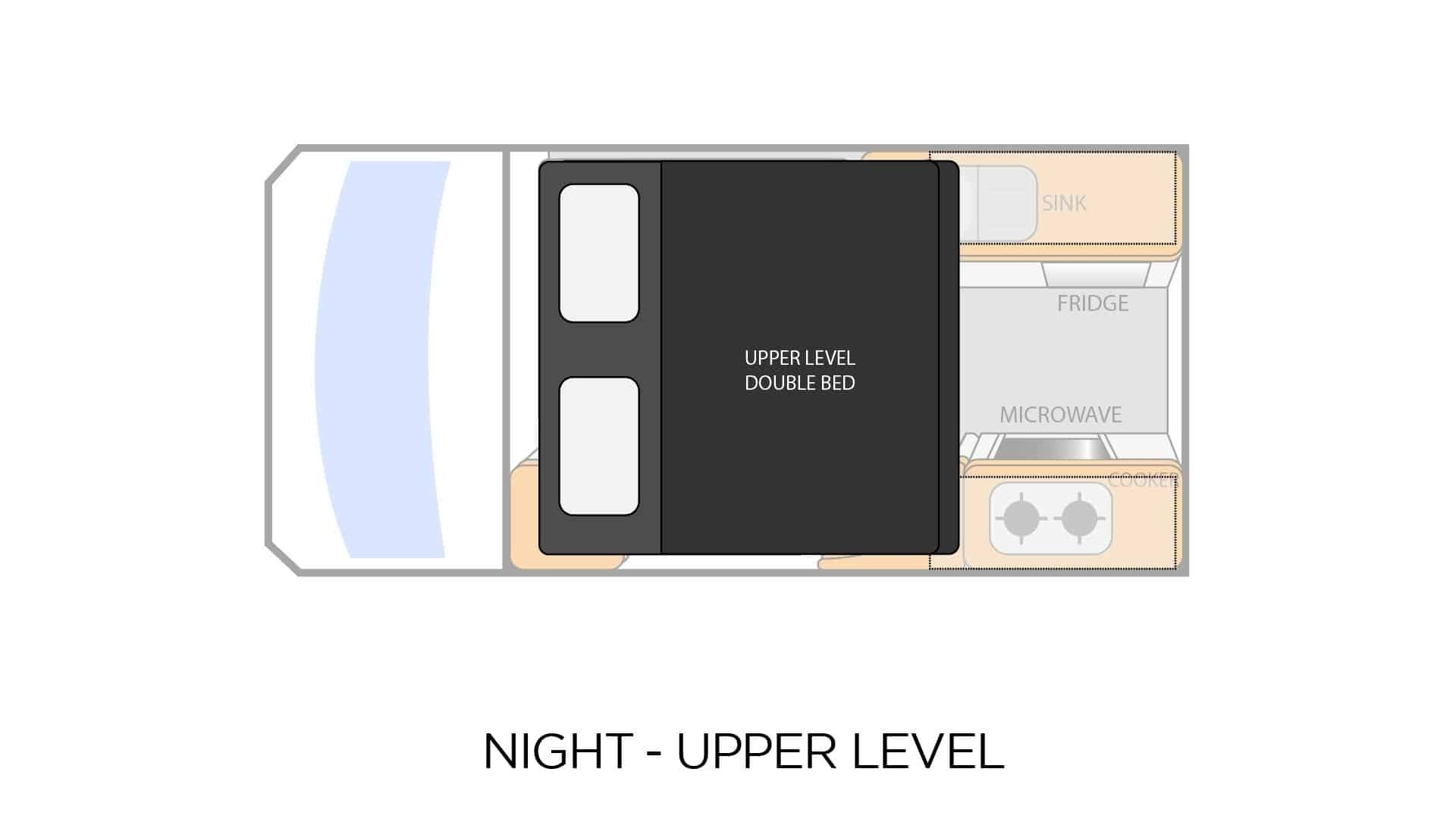 hi5 layout
