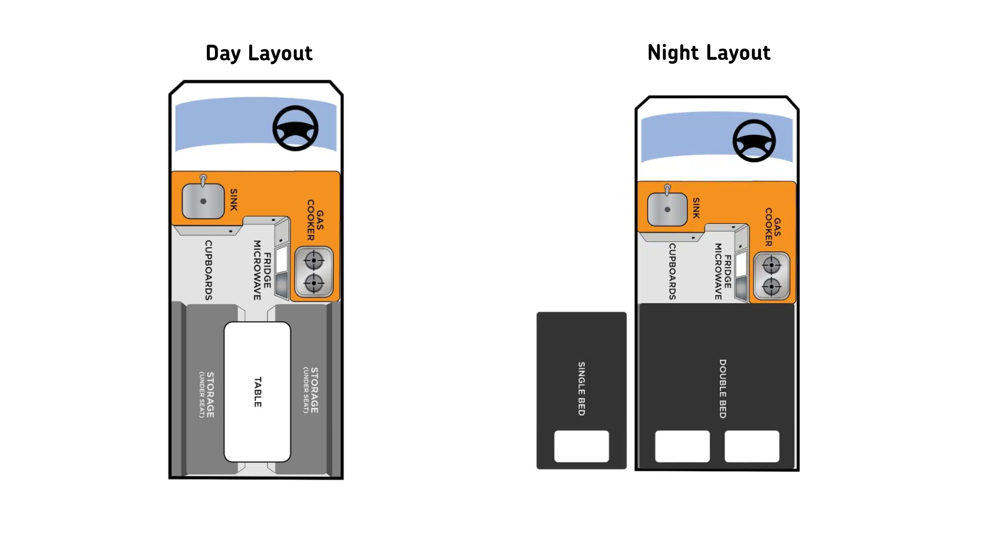 Layout