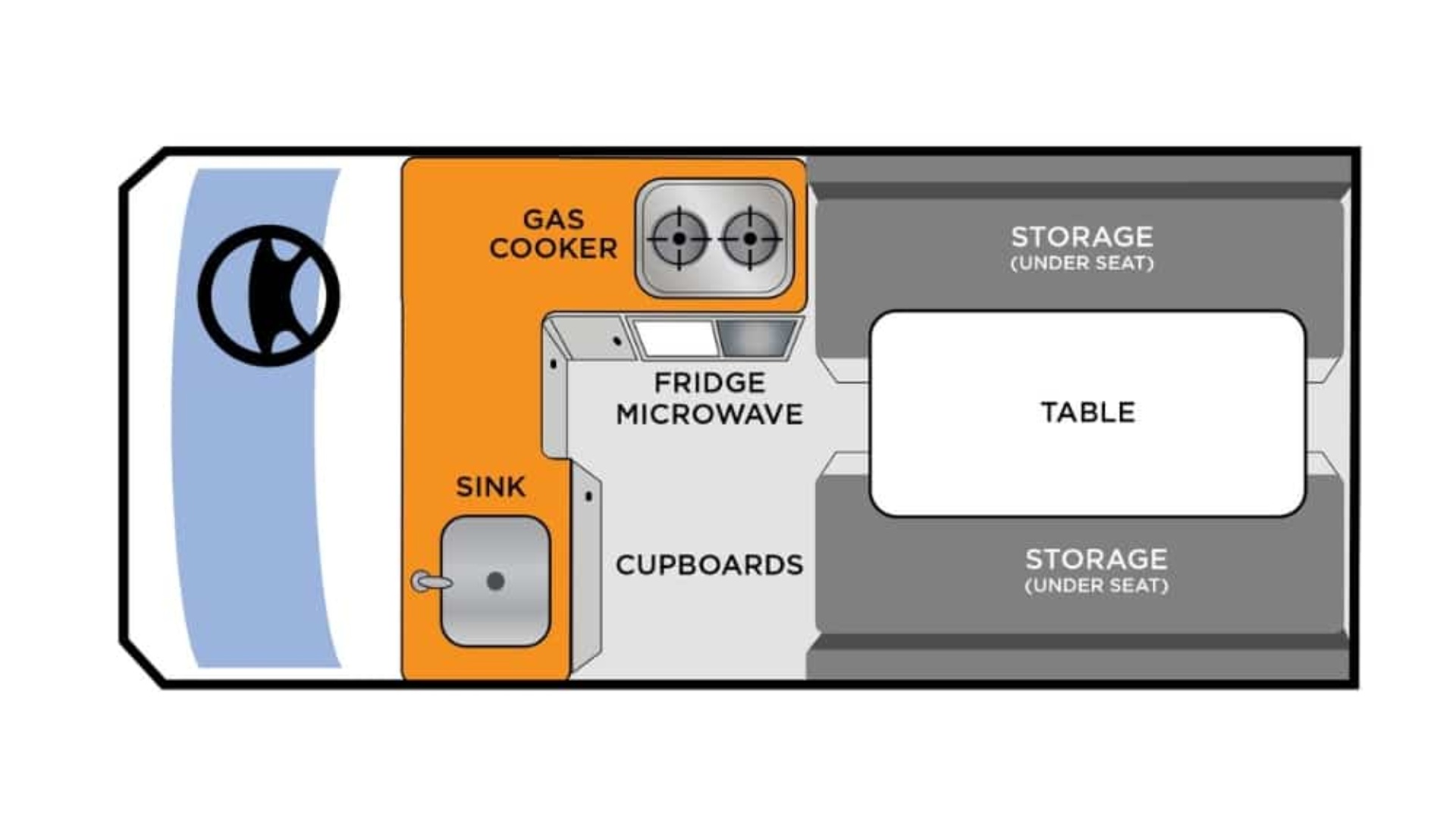 Layout