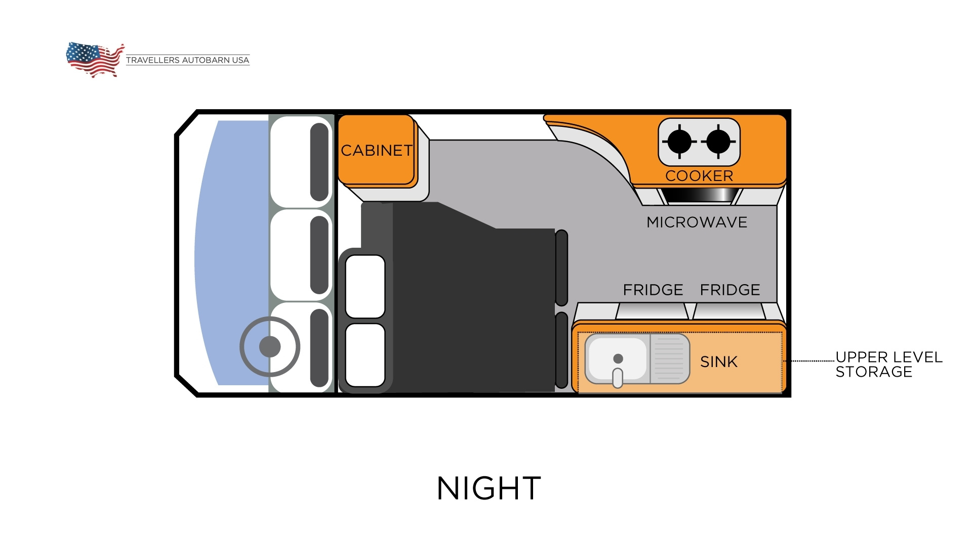 Hi5 Layout
