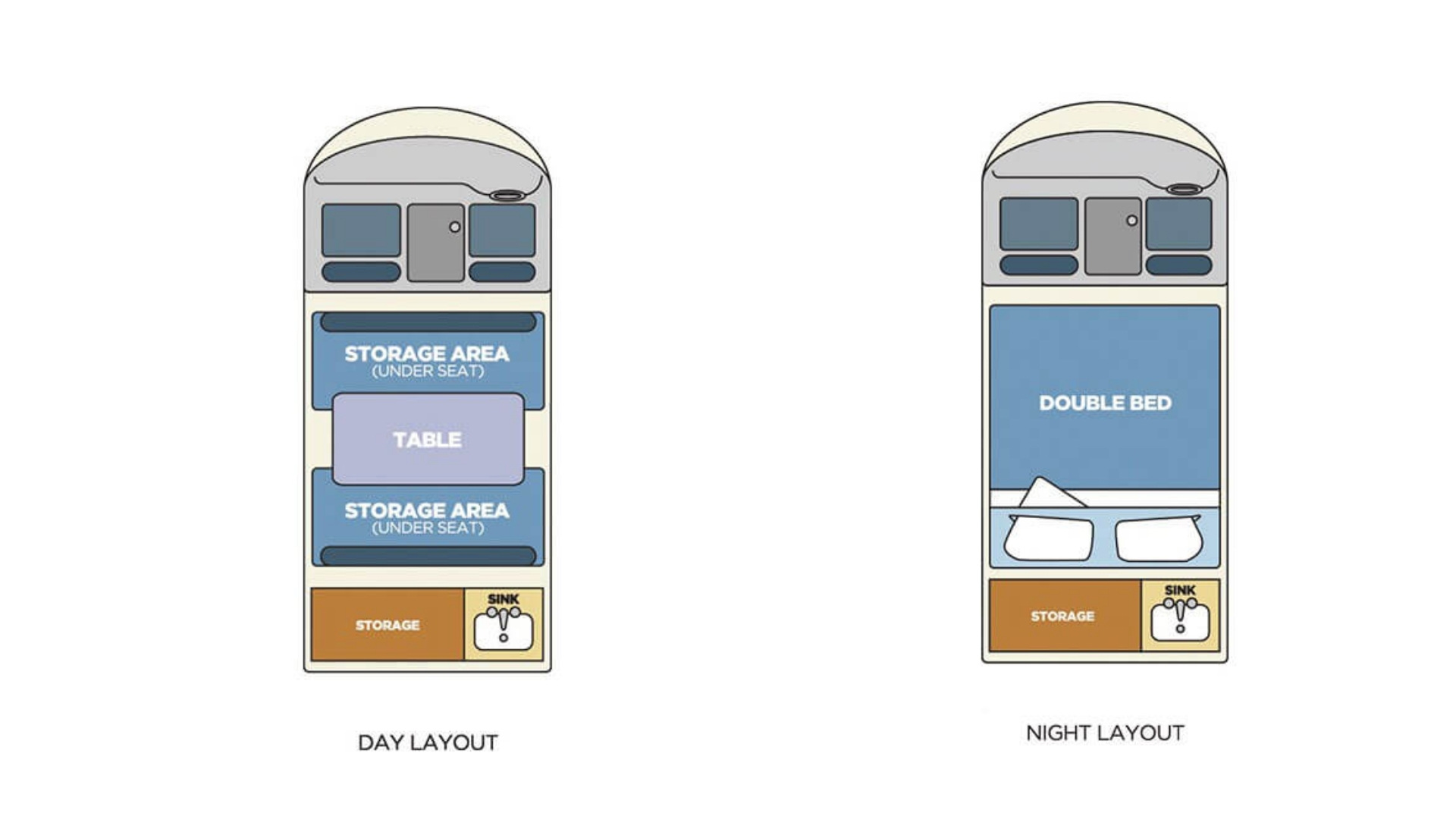 Day Layout