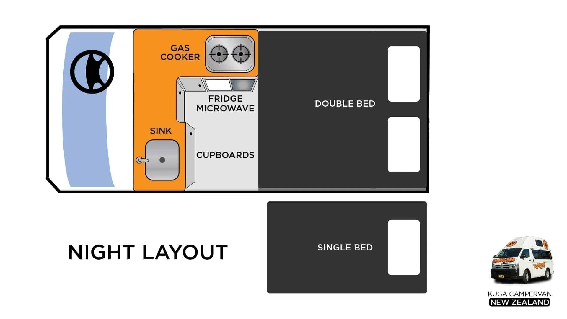 Kuga Layout