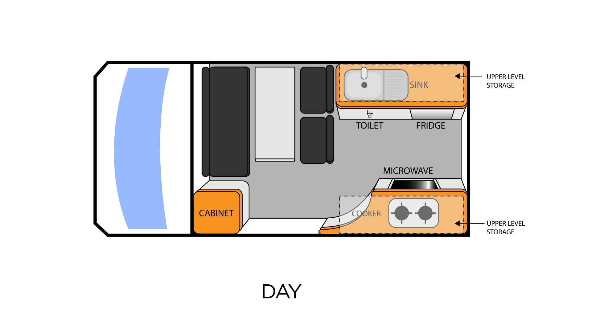 Kuga Layout