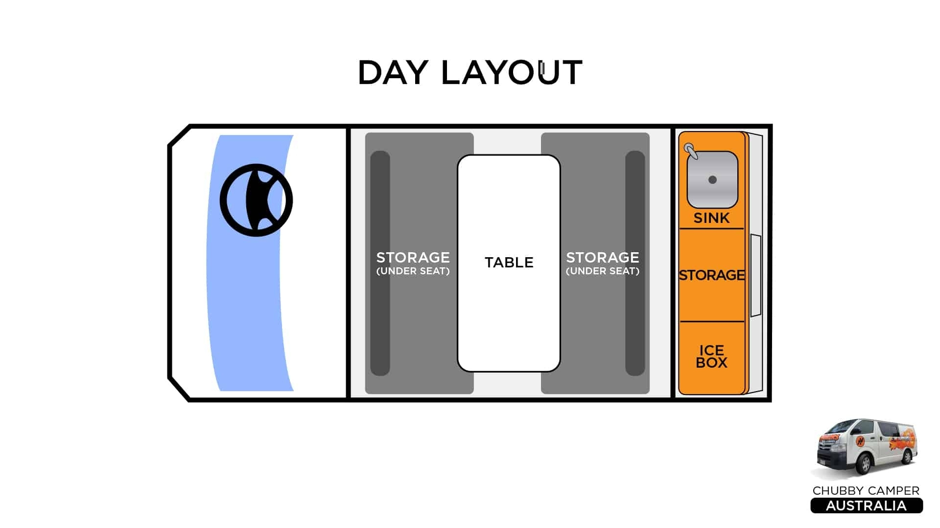 Day Layout